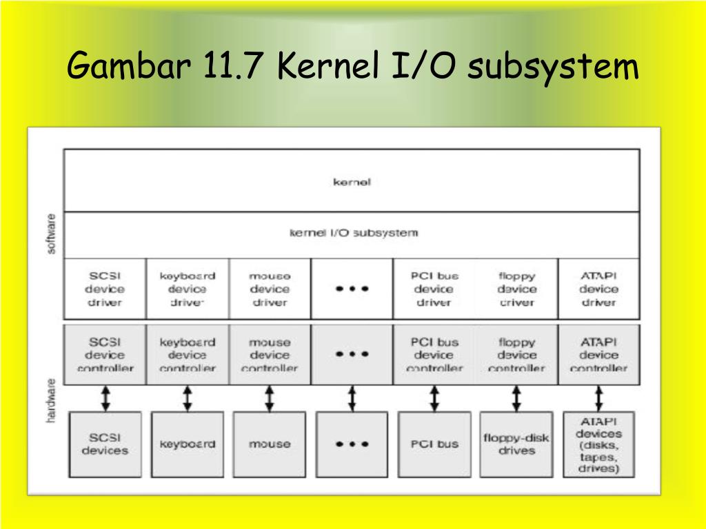 2200b1 Kernel. C010a2a7 Kernel Stack.