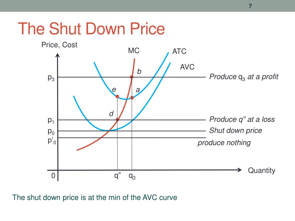 shutdown-price-8-2-how-perfectly-competitive-firms-make-output