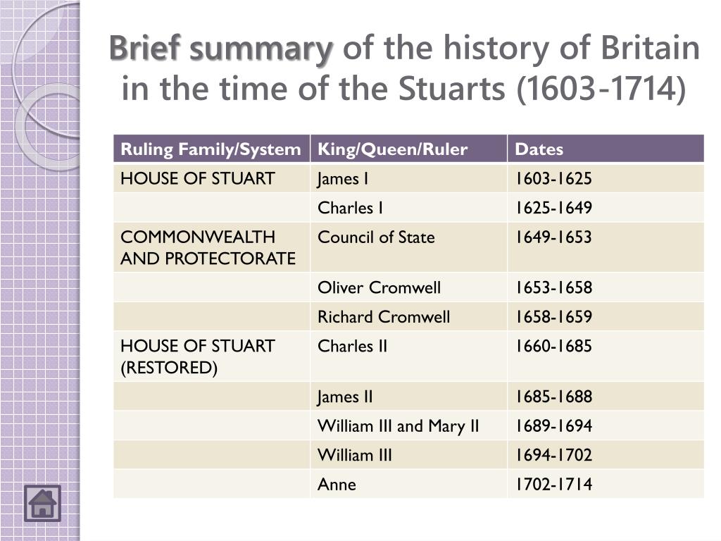 The History Wars by Stuart Macintyre The History Wars by Stuart Macintyre