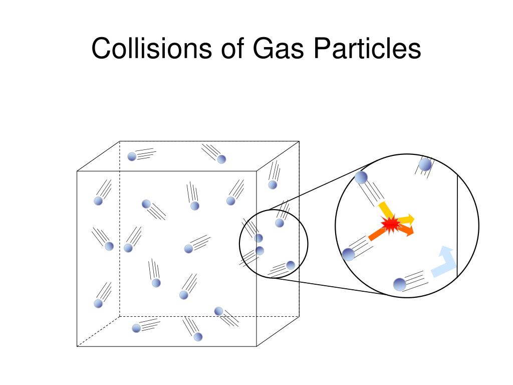 gas particles travel in curved paths