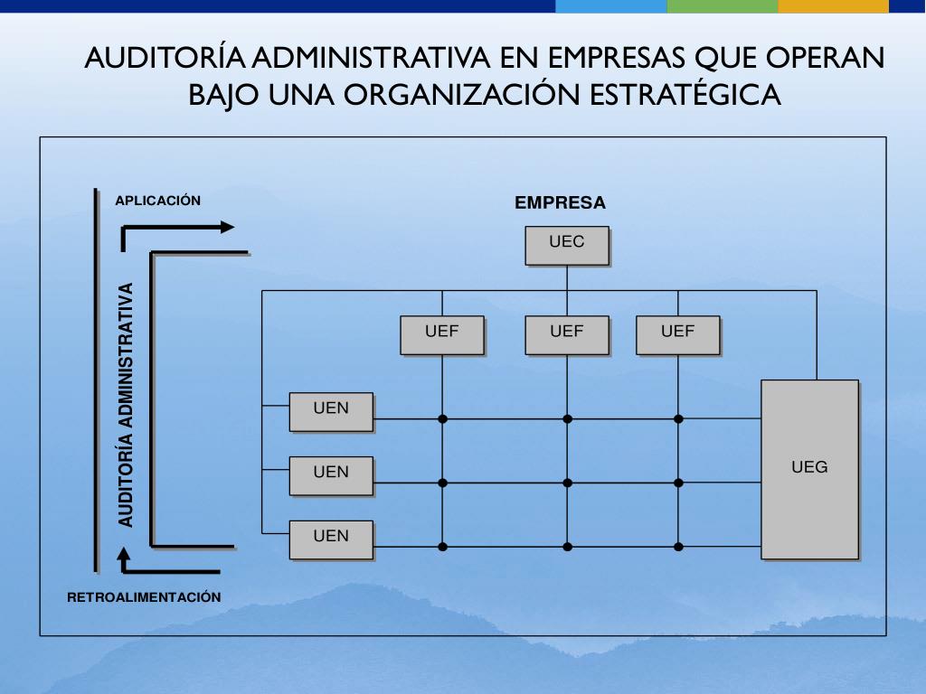 PPT - UBICACIÓN DE LA AUDITORIA ADMINISTRATIVA EN EL PROCESO