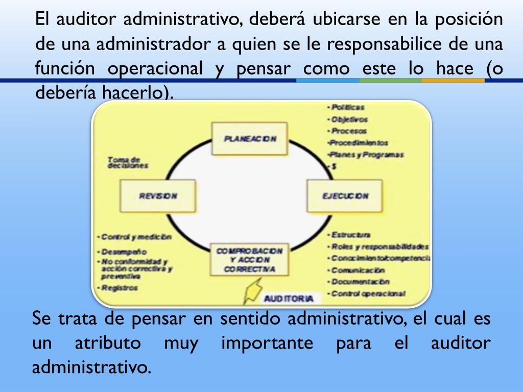 PPT - UBICACIÓN DE LA AUDITORIA ADMINISTRATIVA EN EL PROCESO