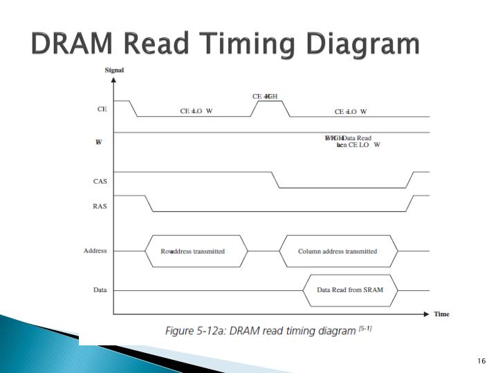 Dram timing mode что это в биосе msi