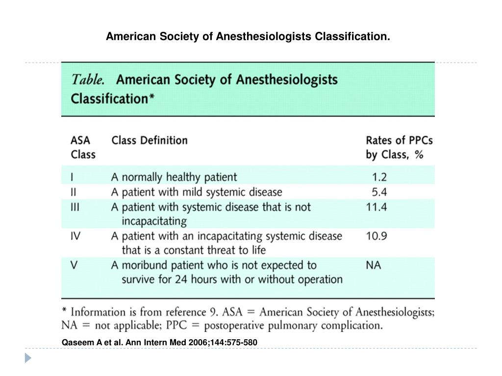 PPT - Joanne D. So, MS4 Tulane University School of Medicine Anesthesia ...