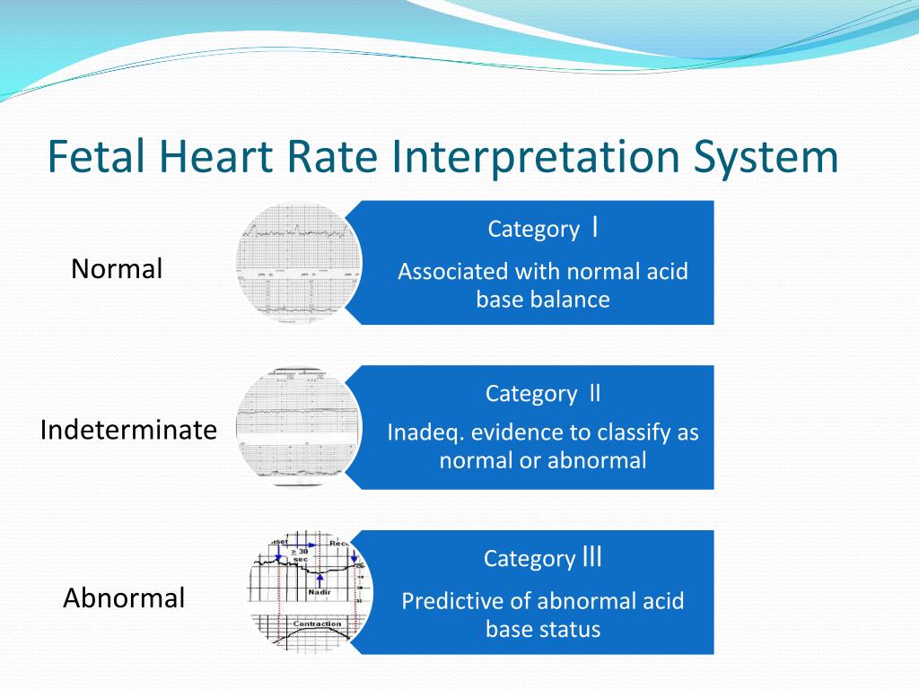 Fetal Heart Rate Categories Chart