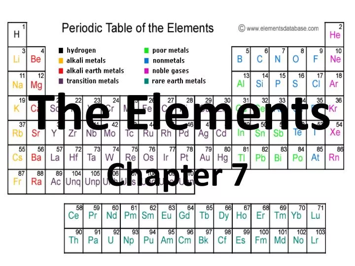 PPT The Elements PowerPoint Presentation Free Download ID 1901962 PPT The Elements PowerPoint Presentation Free Download ID 1901962