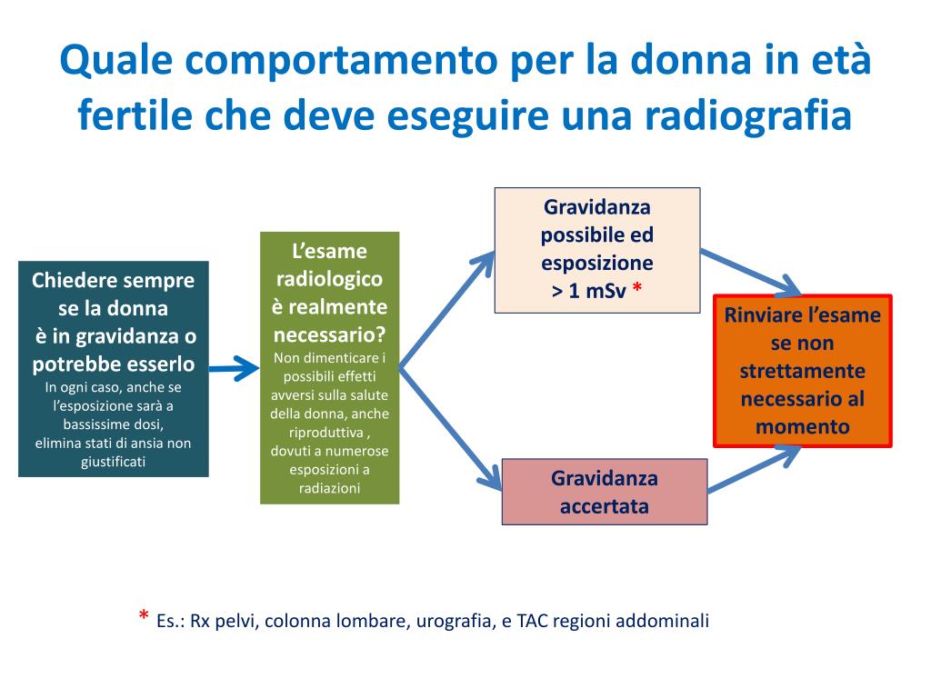 L'uomo Fino A Che Età è Fertile PPT - Radiazioni ionizzanti in età fertile e in gravidanza PowerPoint