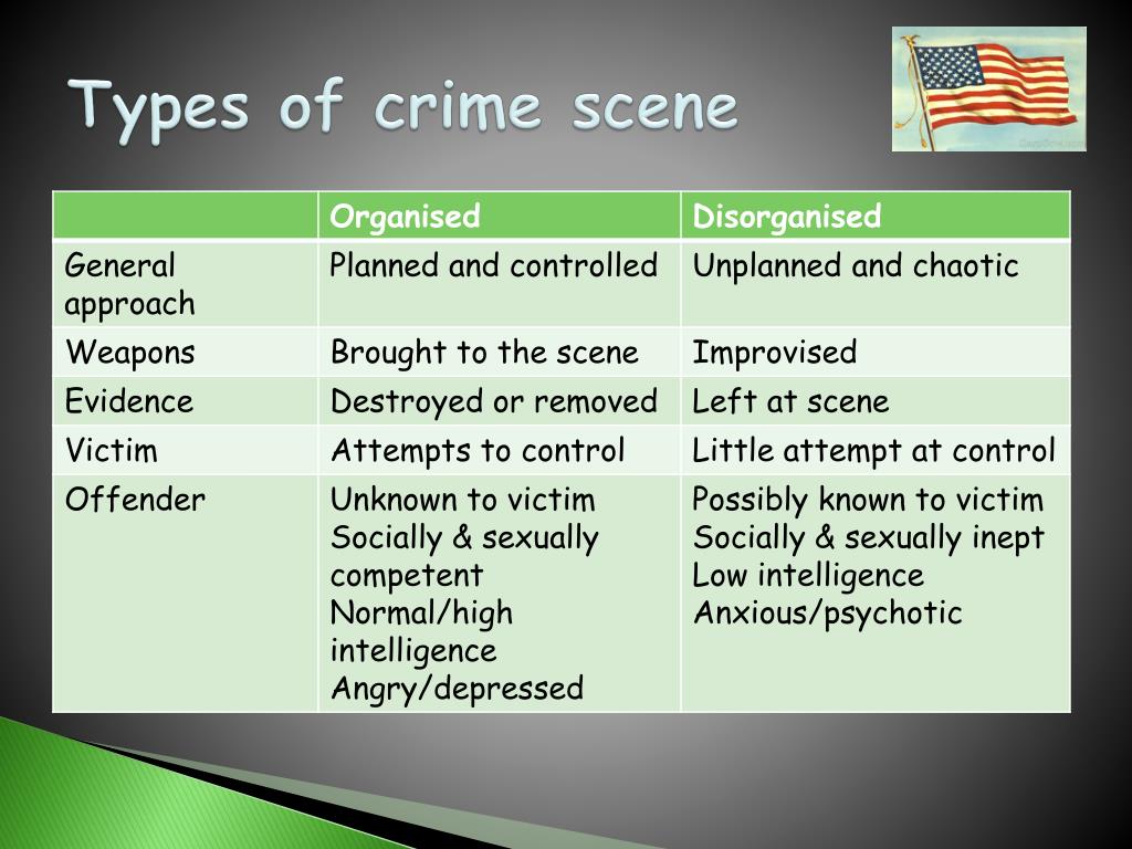 Types Of Crime Scene 