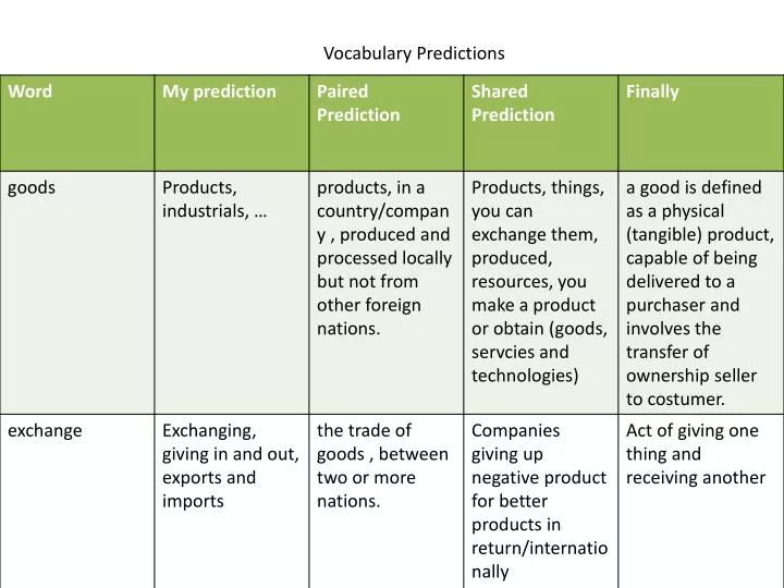 PPT Vocabulary Predictions PowerPoint Presentation, free download
