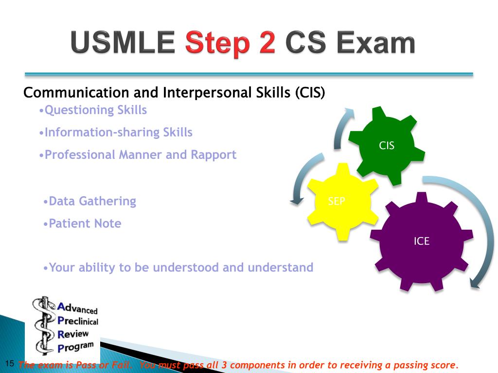 Usmle Cs PPT - Comprehensive USMLE Board Review Program in Nigeria and Jordan ...
