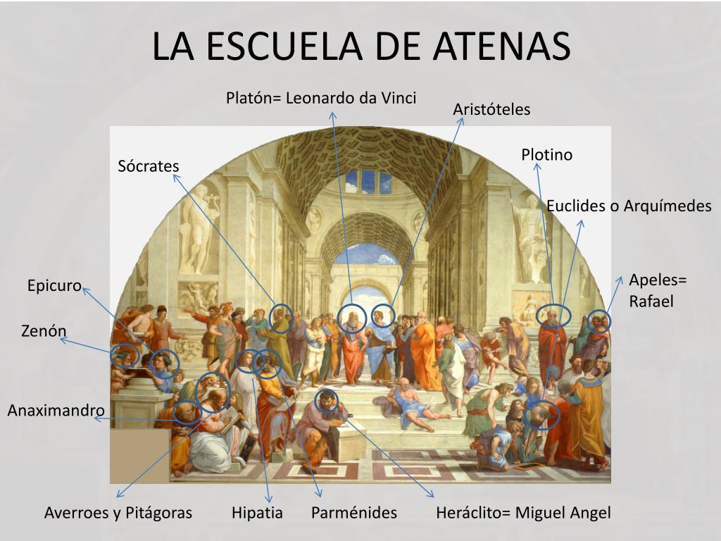 PPT - LA ESCUELA DE ATENAS PowerPoint Presentation, free download -  ID:1903369