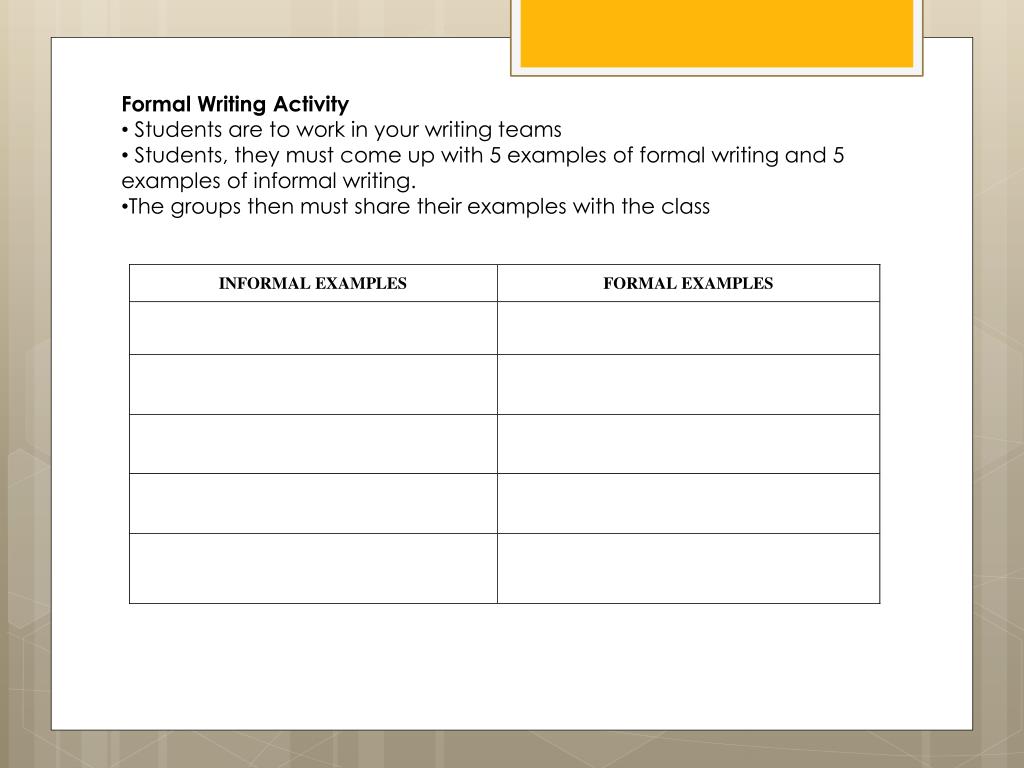 Writing lesson plans. Formal informal writing activity. Formal and informal Letters ppt. Formal and informal writing Lesson Plan 11 Grade. Writing Letters informal and Formal ppt.