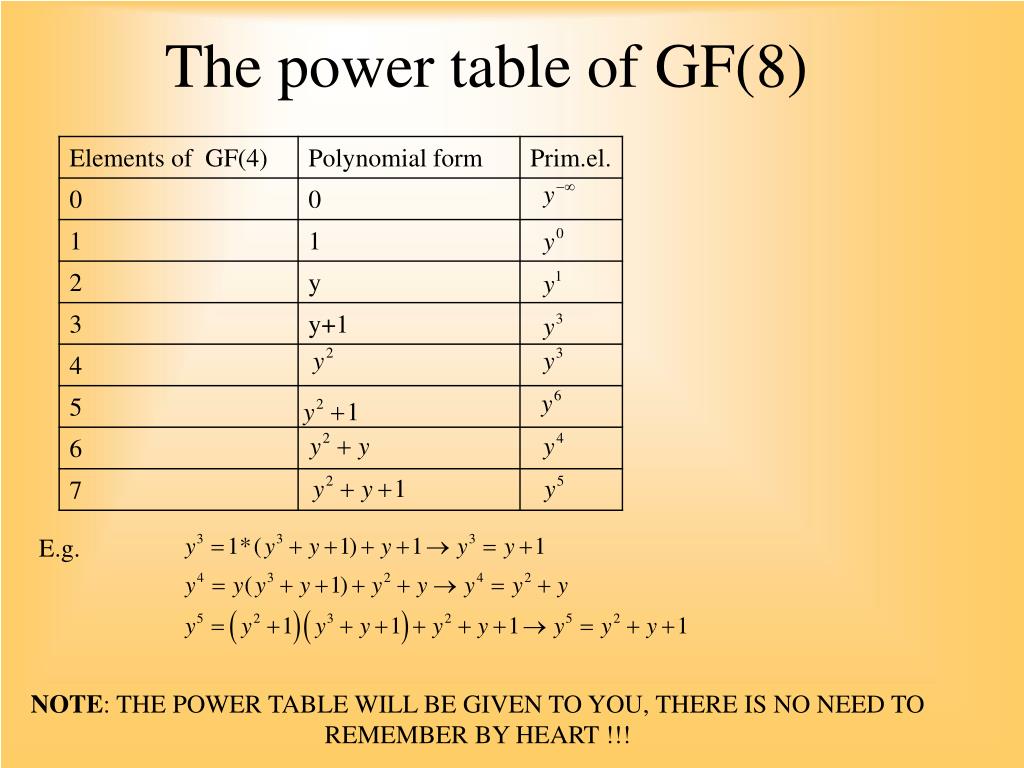 PPT - Multiply 4 with 6 over GF(8) by using a Shift Register PowerPoint  Presentation - ID:1904456
