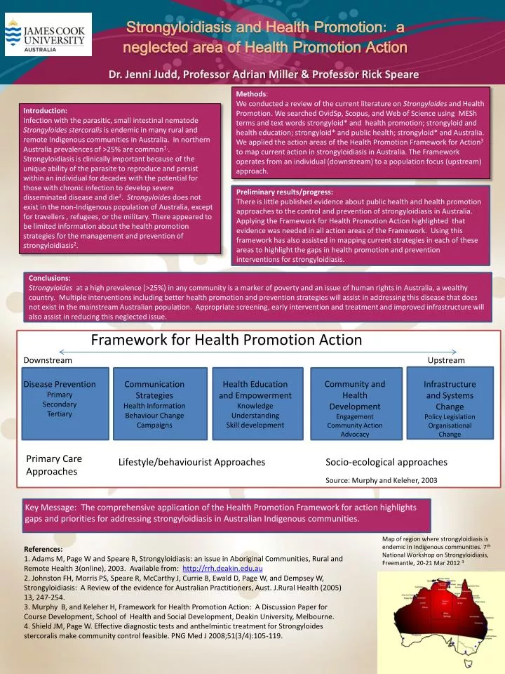 implementation methods for health promotion in nursing implementation methods for health promotion in nursing