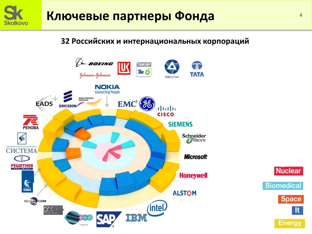 Кому принадлежит c