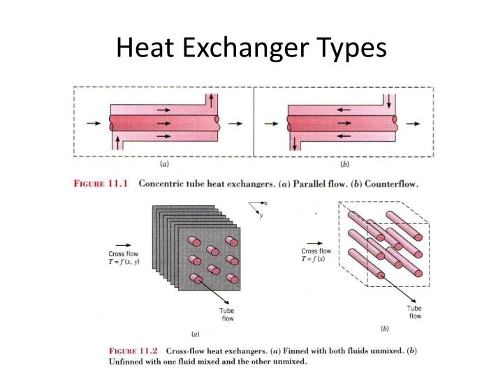 PPT - HEAT EXCHANGERS PowerPoint Presentation - ID:1905891