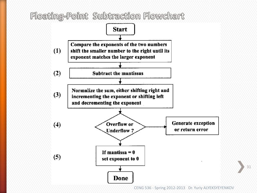 PPT - Advanced Computer Arithmetic Floating Point Arithmetic Week 3 ...