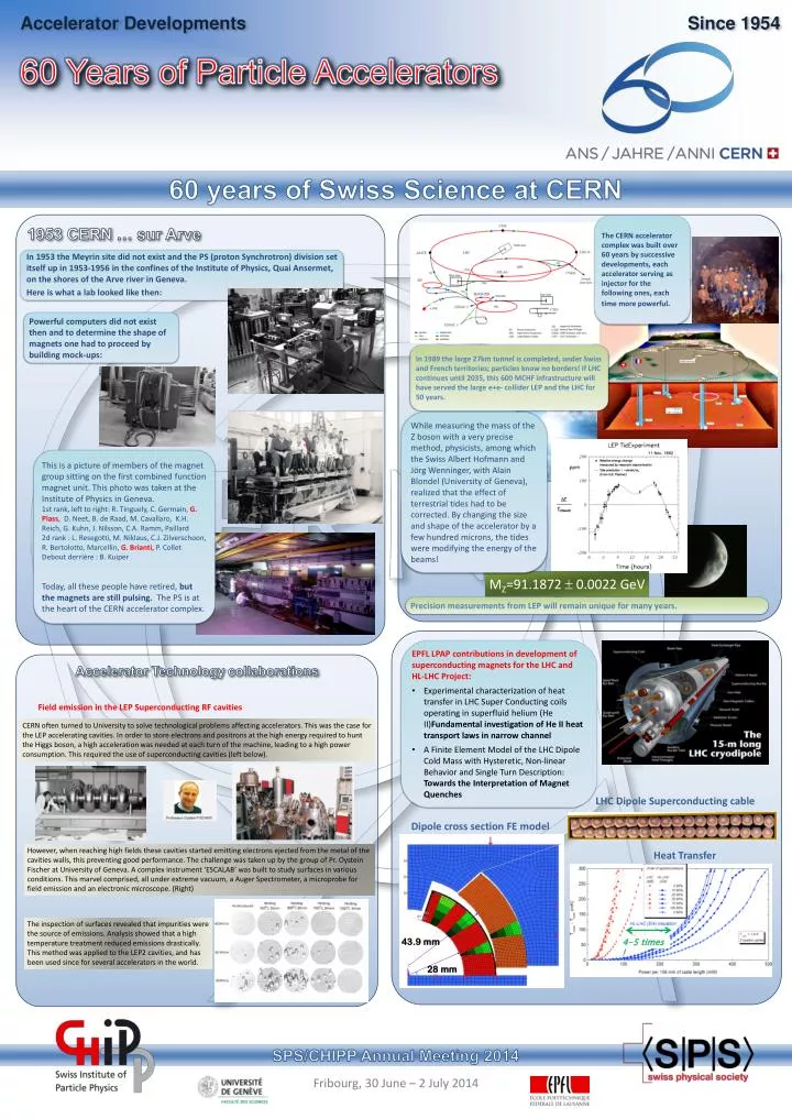 60 years of particle accelerators n.
