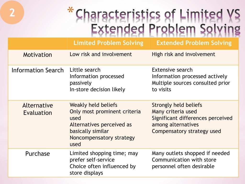 extended problem solving is usually associated with which of the following