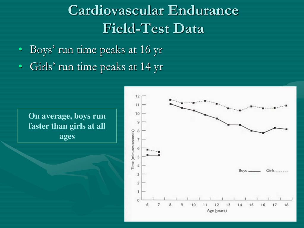 how does the beep test measure cardiovascular endurance