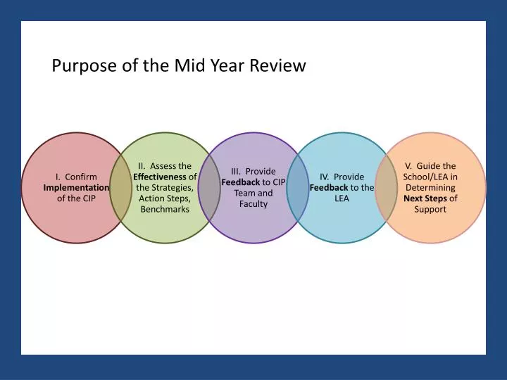 mid year review presentation template