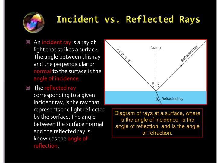 PPT - “Light and Reflection” PowerPoint Presentation - ID:1908822