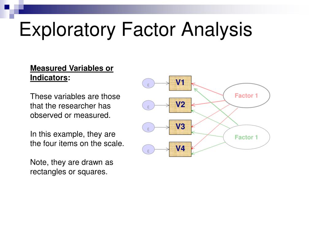 thesis on exploratory factor analysis
