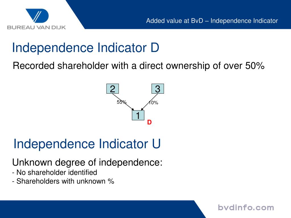 PPT - BvD ownership database PowerPoint Presentation, free download -  ID:1909946