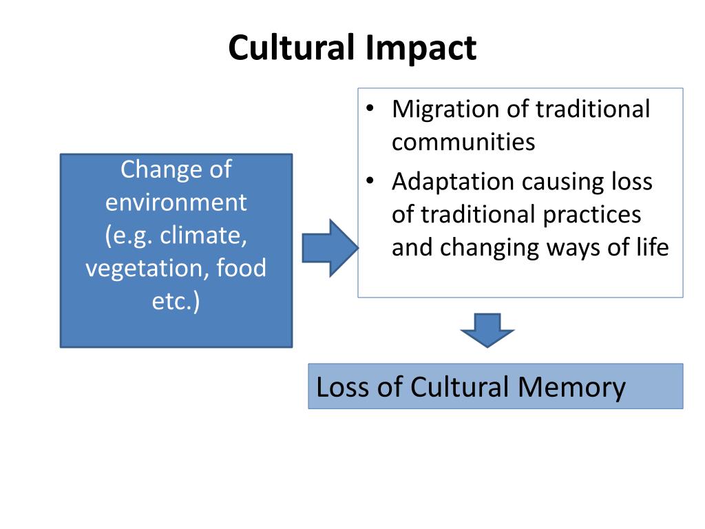 PPT - Cultural Heritage and Climate Change PowerPoint Presentation ...