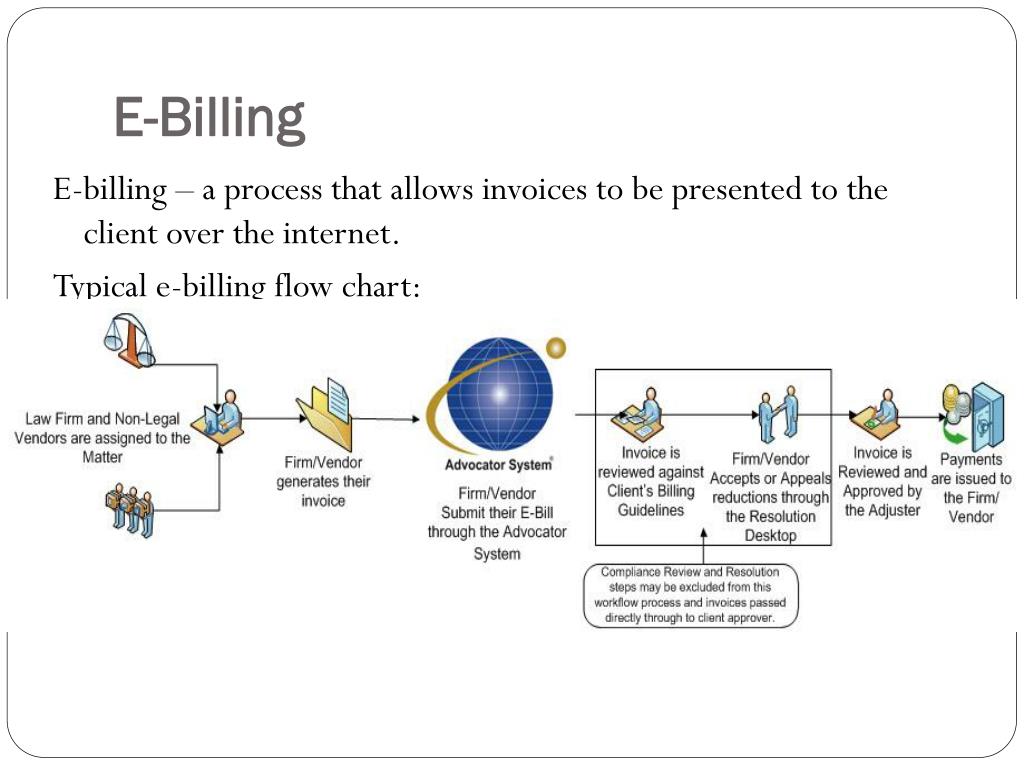 Billing Increment Chart