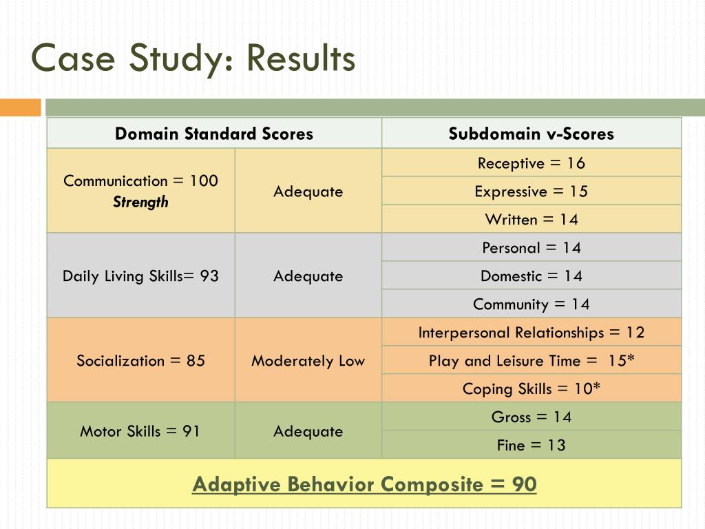 Ppt Vineland Adaptive Behavior Scales