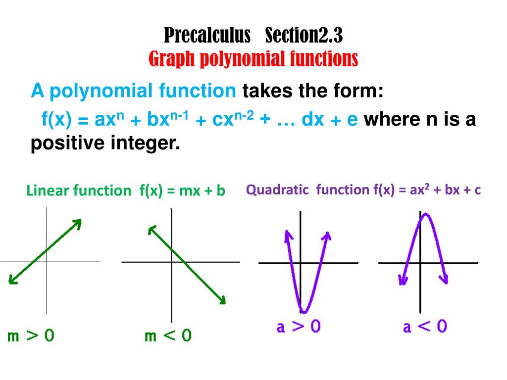 Ppt Precalculus Section2 3 Graph Polynomial Functions Powerpoint