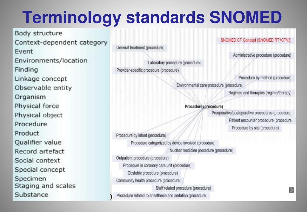 PPT - Resolving the health care crisis; health informatics for holistic ...