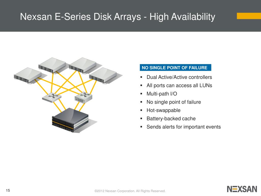 PPT NEXSAN ESeries™ Best Backup to Disk PowerPoint Presentation