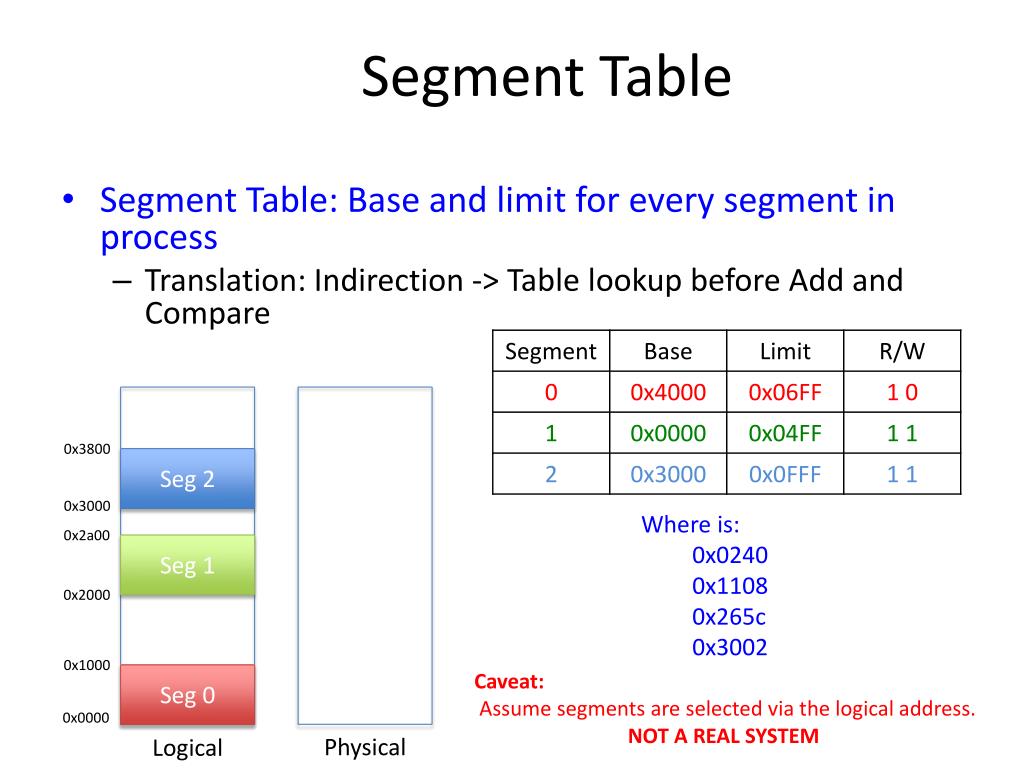 table indirection table indirection