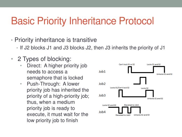 PPT - Priority INHERITANCE PROTOCOLS PowerPoint Presentation - ID:1911766