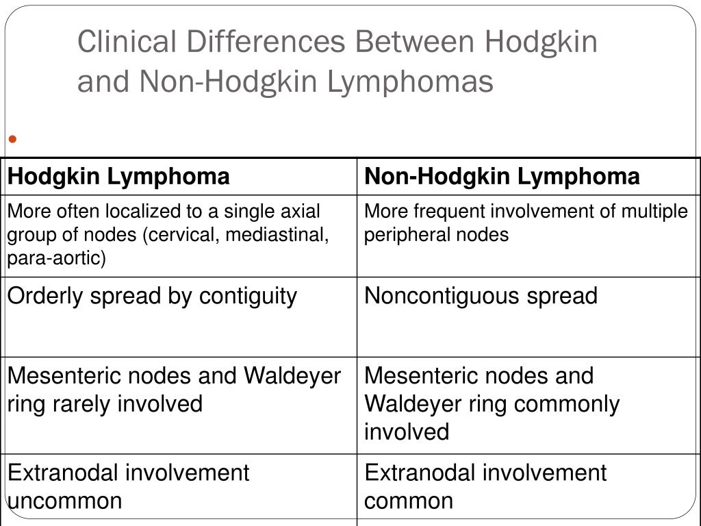 Difference Between Hodgkin And Non Hodgkin Lymphoma Sharedoc