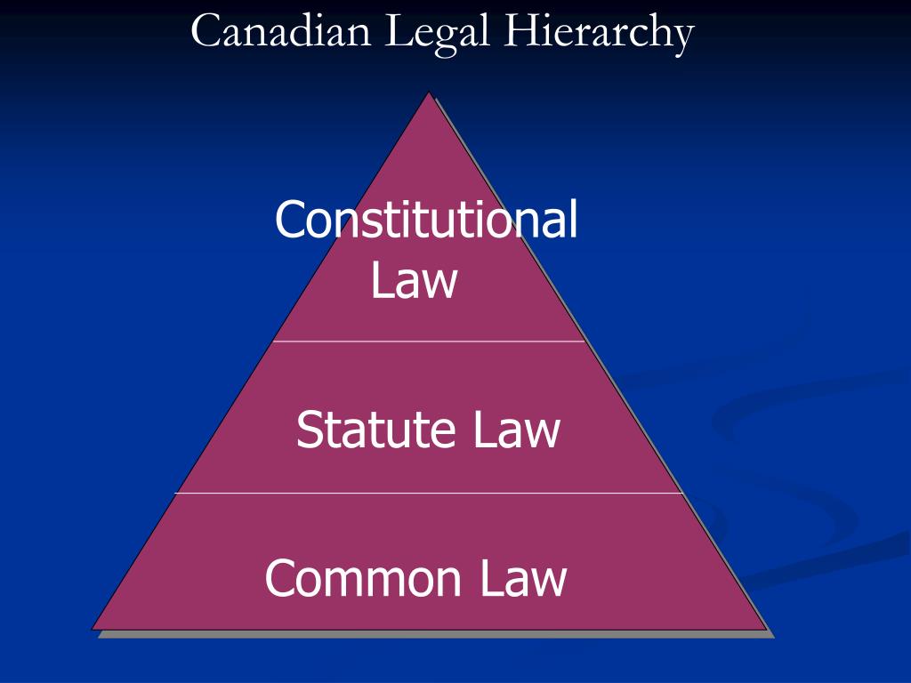 ppt-statute-law-common-law-powerpoint-presentation-free-download-id-1913869