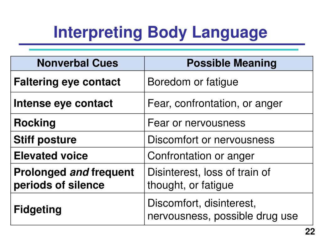 Презентация на тему body language