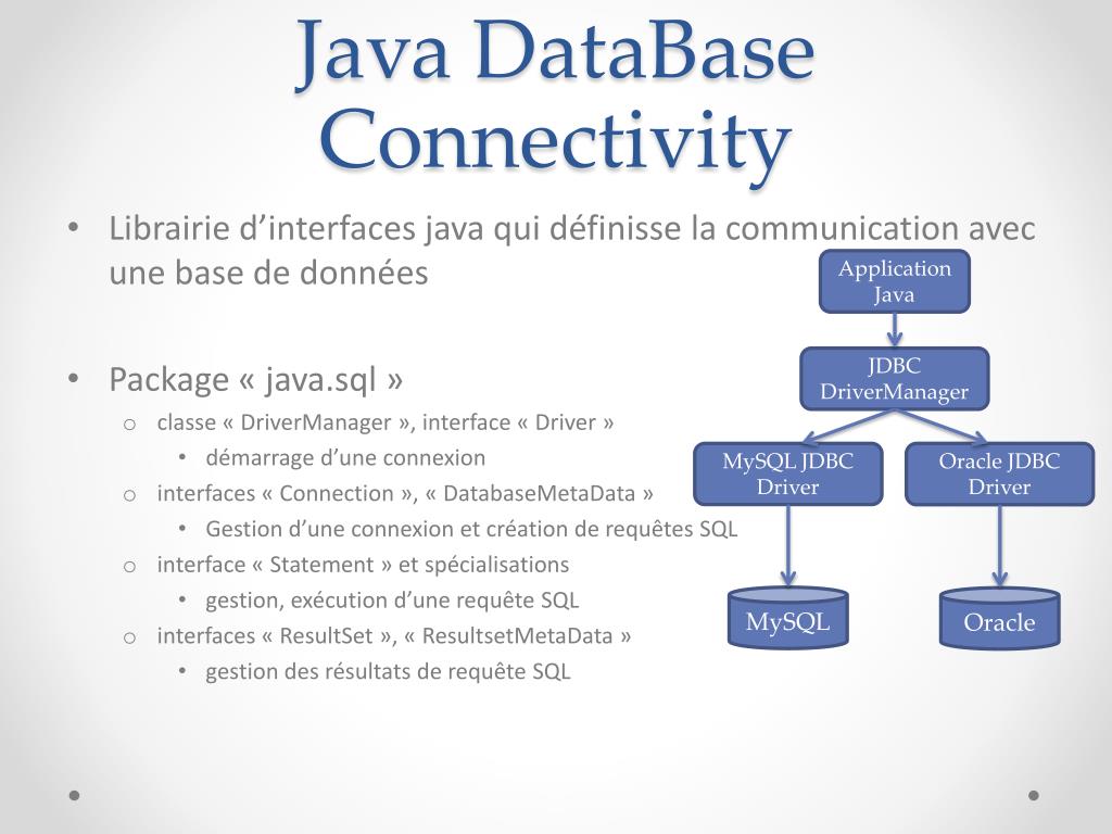 Java db. JDBC java и базы данных. База java. Базы данных на джава. База данных на джаве.
