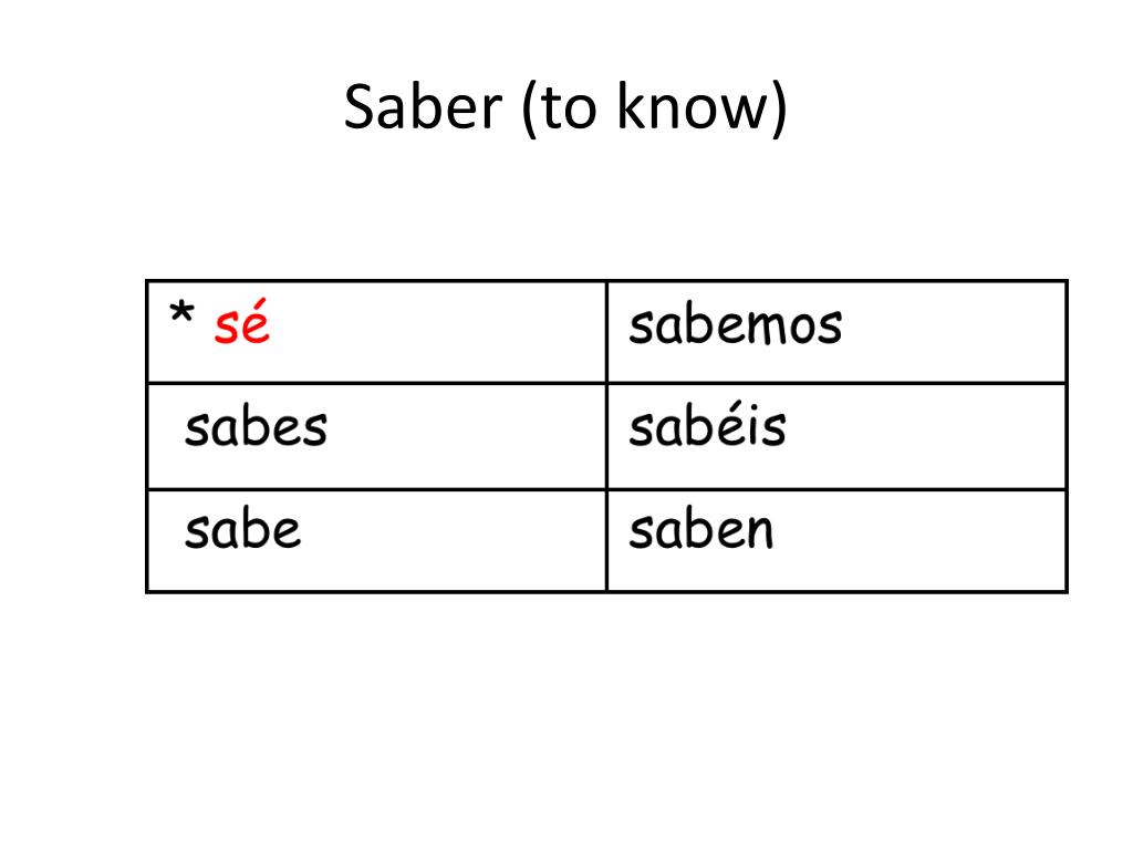Saber Present De L Indicatif Saber Present De L Indicatif - Communauté MCMS