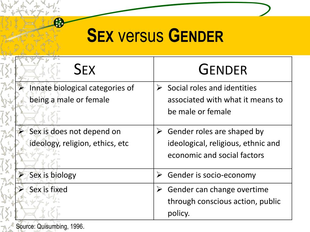 Ppt Using Adept For Gender Analysis Powerpoint Presentation Free 