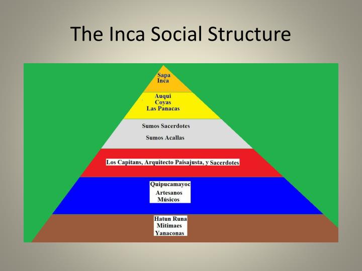 PPT - Inca Civilization PowerPoint Presentation - ID:1918189