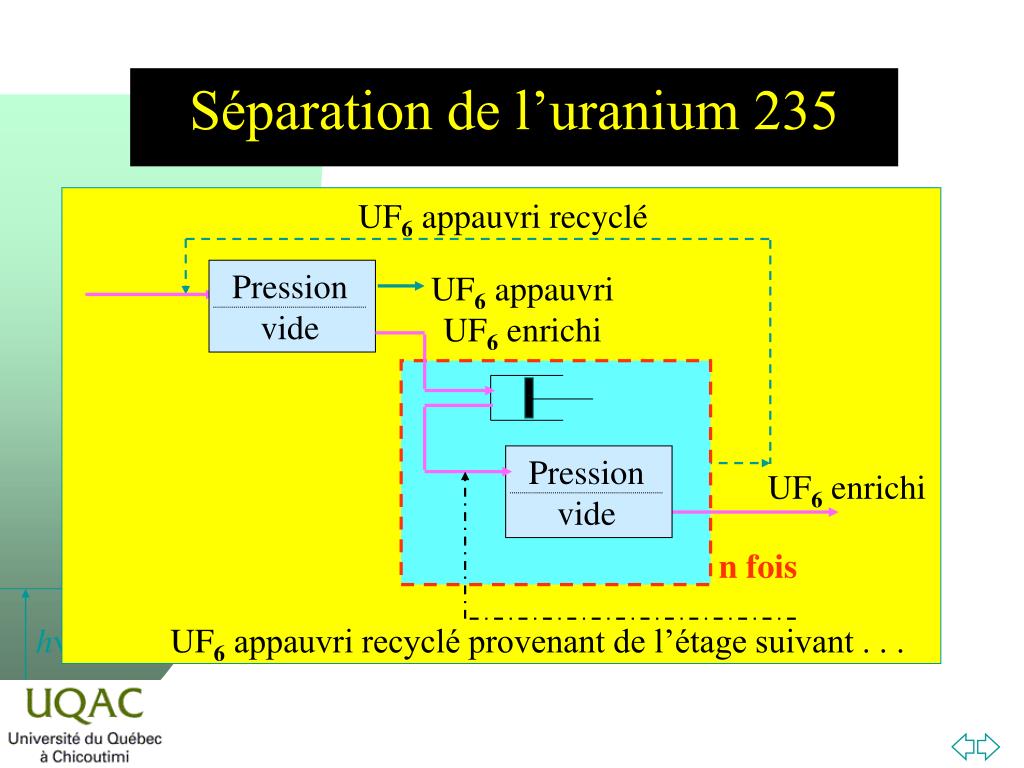 Уран элемент 235