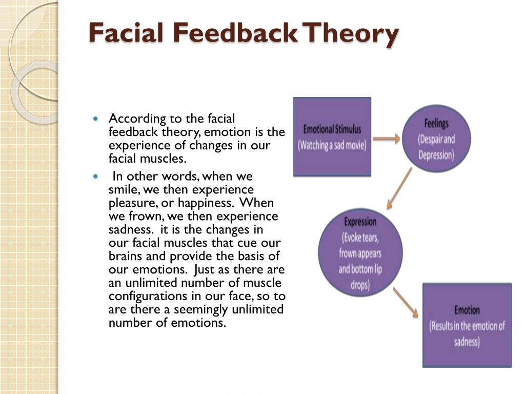 facial feedback hypothesis psychology definition