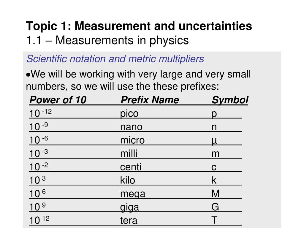 Первая топика. Uncertainties in physics. Topic 1. Measurements physics. Physics topic.