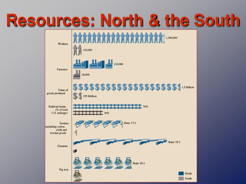 PPT - The Civil War (1861-1865) Through Maps, Charts, Graphs & Pictures ...