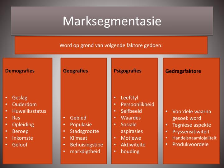Leer forex tegniese analise