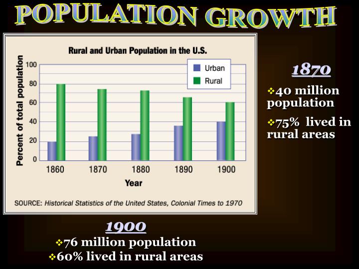 rise of immigration rise of immigration