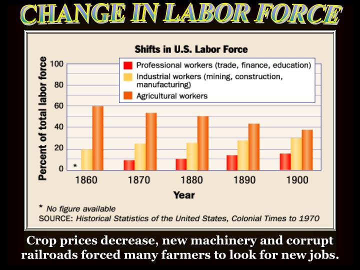 rise of immigration rise of immigration